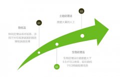 新型MVR蒸發器工藝（yì）處理垃圾滲濾液