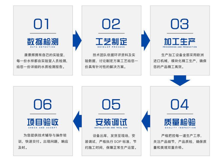 樱桃视频污污污服務流（liú）程（chéng）