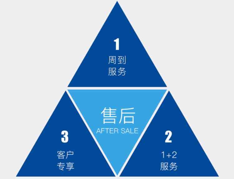 樱桃视频污污污售後服務流程