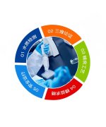 高鹽廢水處理（lǐ）有多難？青島樱桃视频污污污幫您做測試！