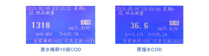 COD/氨氮測定儀測定處理前後COD含量對比