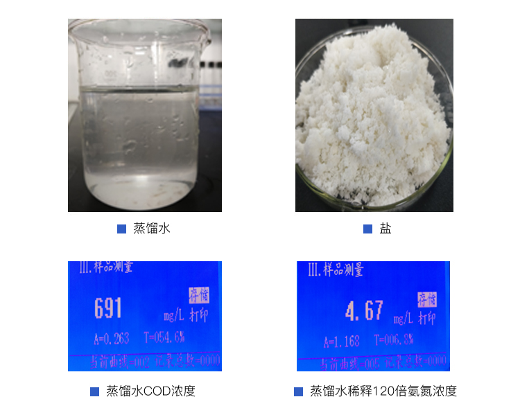 製藥（yào）廢水處理設（shè）計蒸發實驗過程